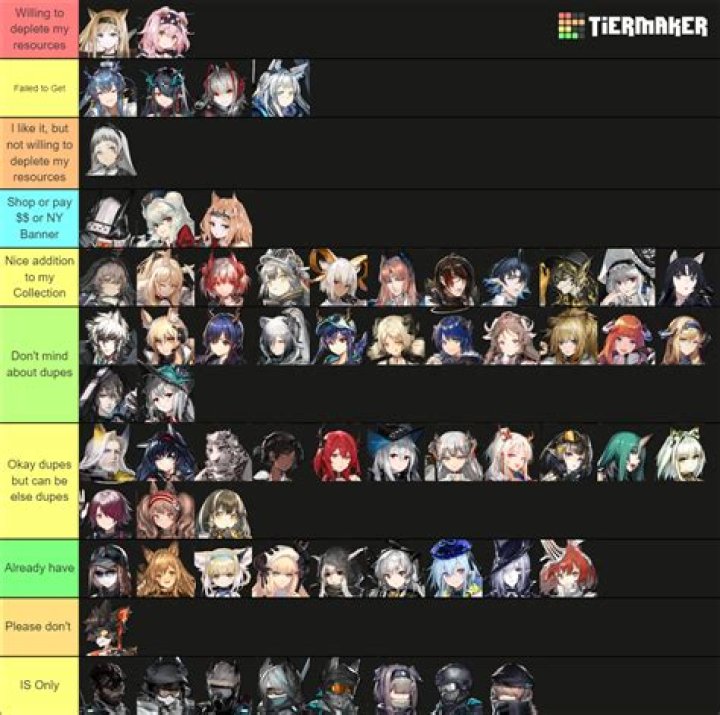 Arknights Operators Tier List February 2024