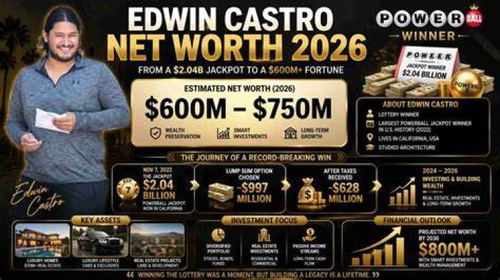 C&eacute;sar Castro Net Worth