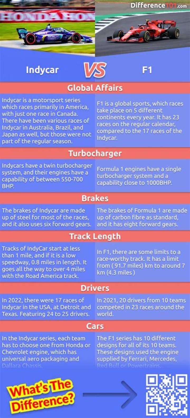 Difference between f1 and indycar