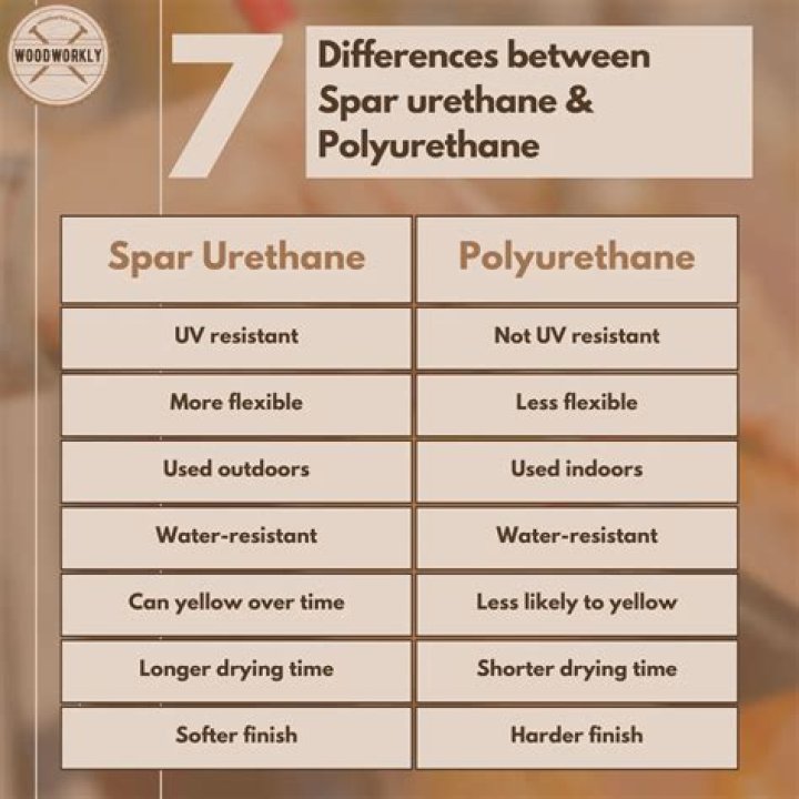 Difference between spar urethane and polyurethane