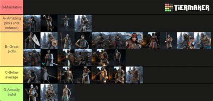 For Honor Tier List 2024: Best Heroes Ranked - SarkariResult