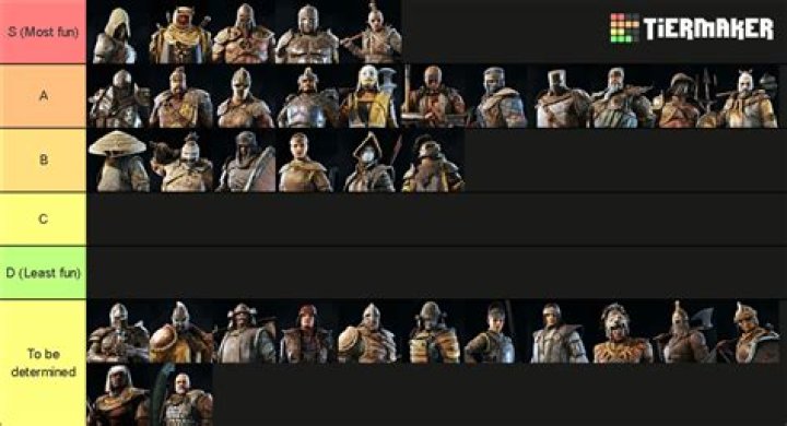 For Honor Tier List 2024: Ranking All Heroes