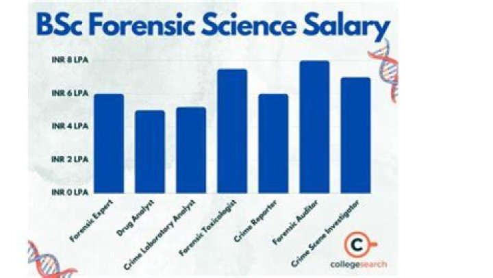 How Much Money Does Barry Rozner Make? Latest Barry Rozner Net Worth Income Salary