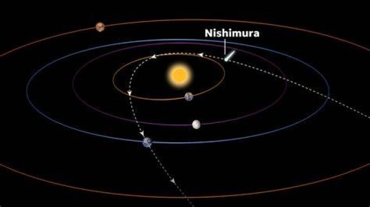 How to See Comet Nishimura in California ? - SarkariResult