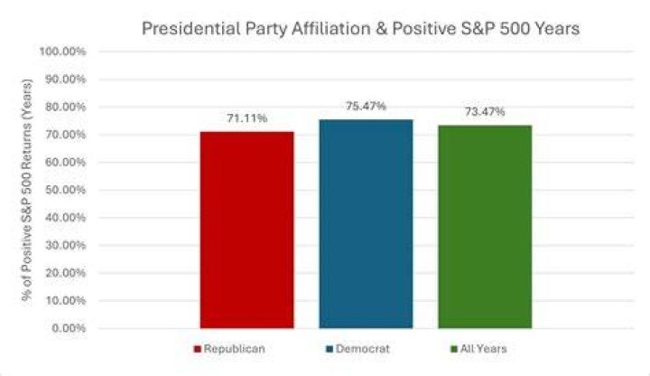 
Is Monica Mendez Democrat Or Republican? Her Political Party Affiliation In 2022 