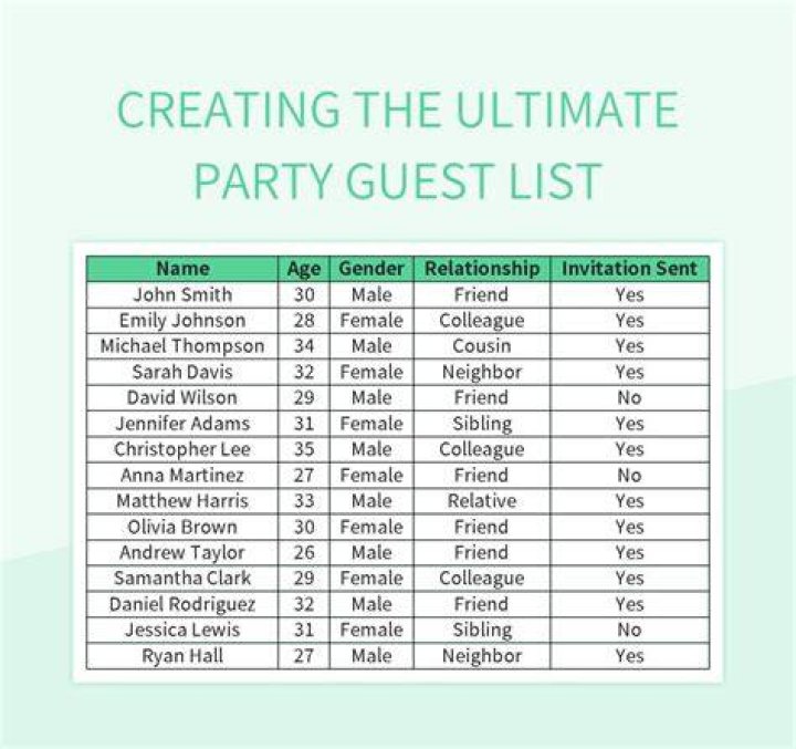 Party Guest