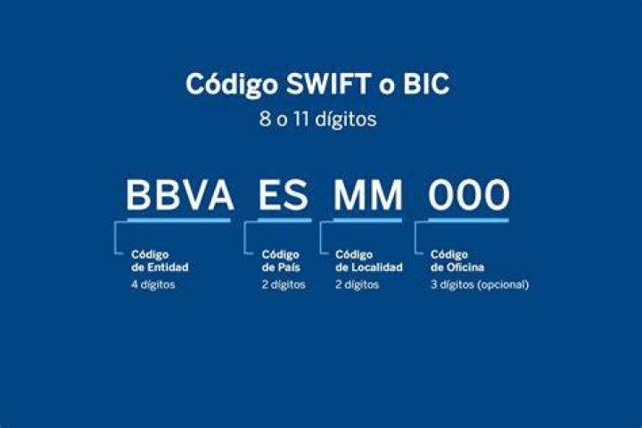 SWIFT/BIC Code for NOVO BANCO, SA, Funchal