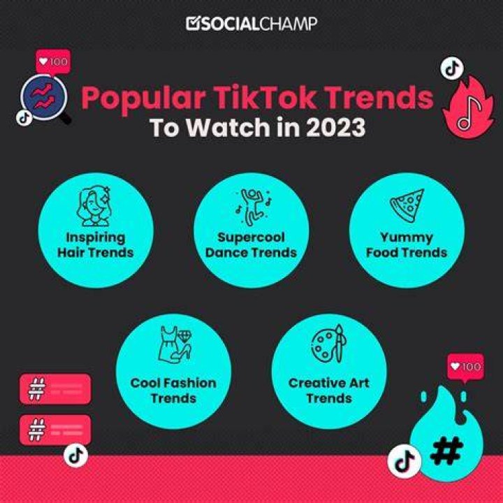 TikTok Song “My Ex Hung The Watch That I Bought Him” Going Viral- Lyrics Meaning & Trend Explored