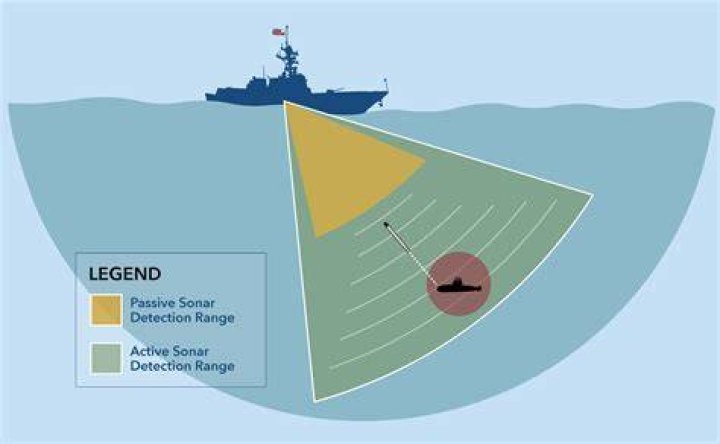 USS Carter Sonar Tech