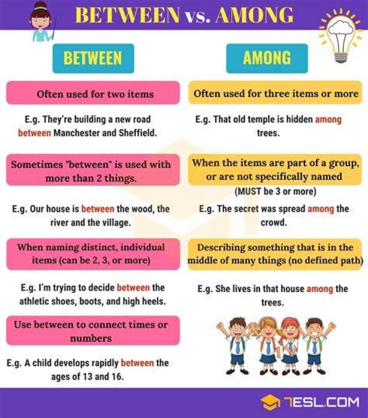 What is difference between between and among