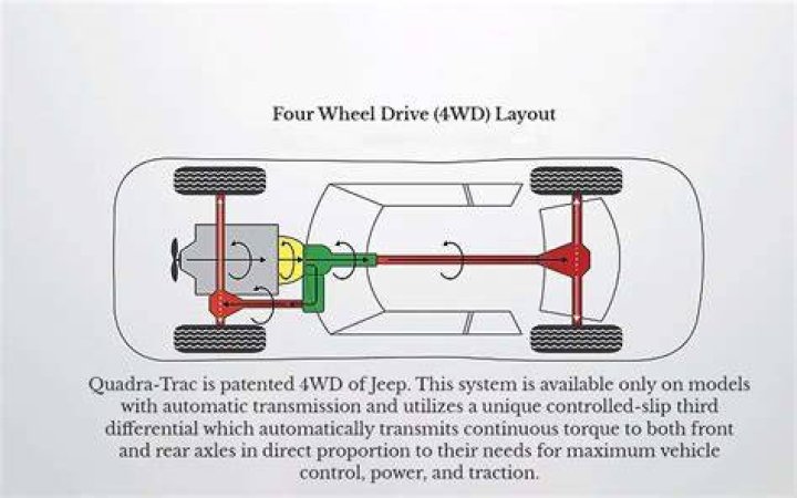 What is quadra drive