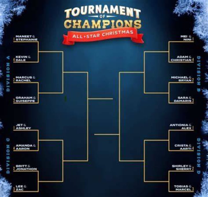 Who Is Left On Tournament Of Champions? Season 4 Bracket Revealed
