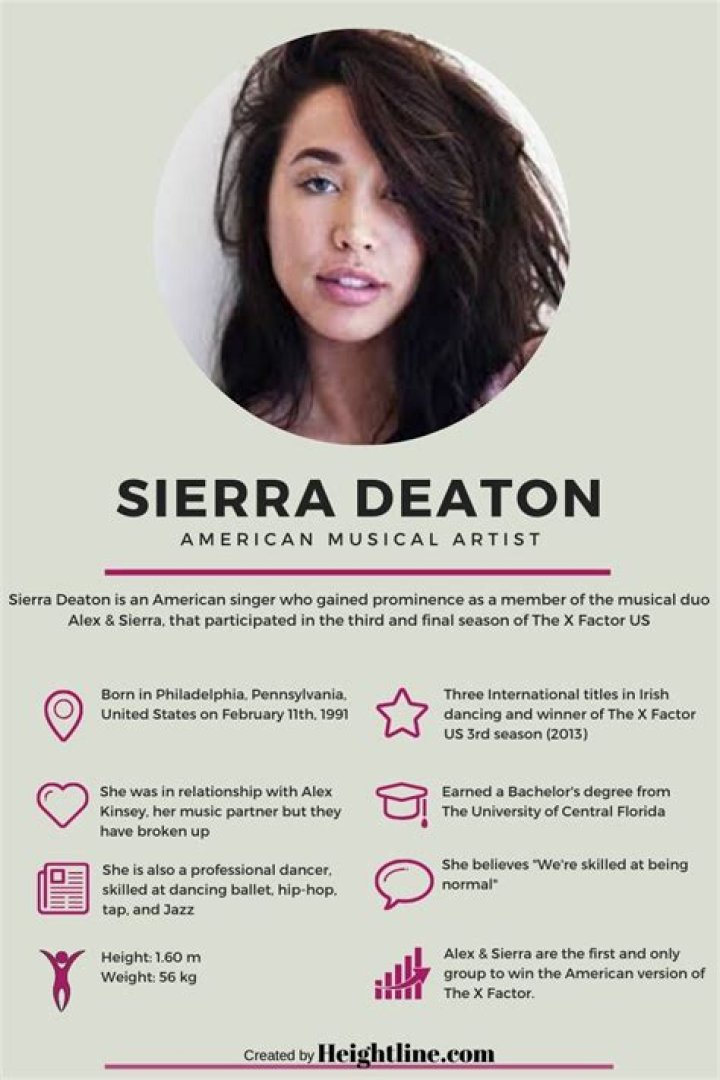 Who Is Sierra Deaton and What Is She Doing Since The X Factor US?
